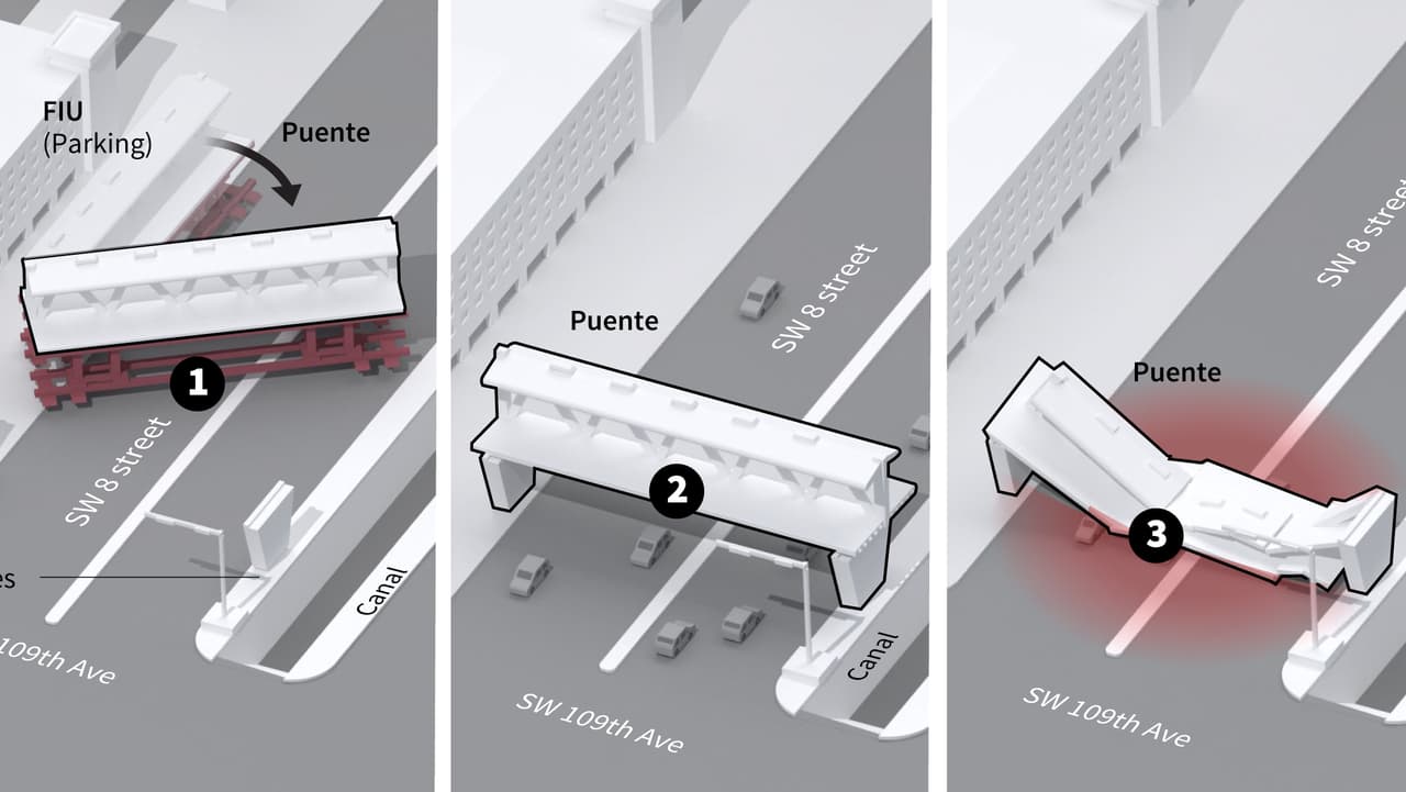Gráfico: El puente de Miami diseñado para resistir huracanes colapsó 5 días después de ser instalado