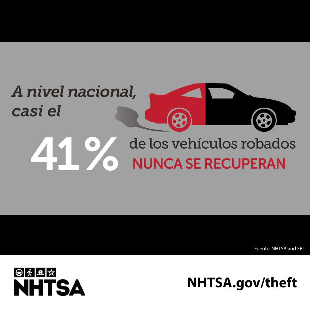 El Instituto de Información de Seguros indica que cada 40.9 segundos se roba un vehículo en los Estados Unidos.