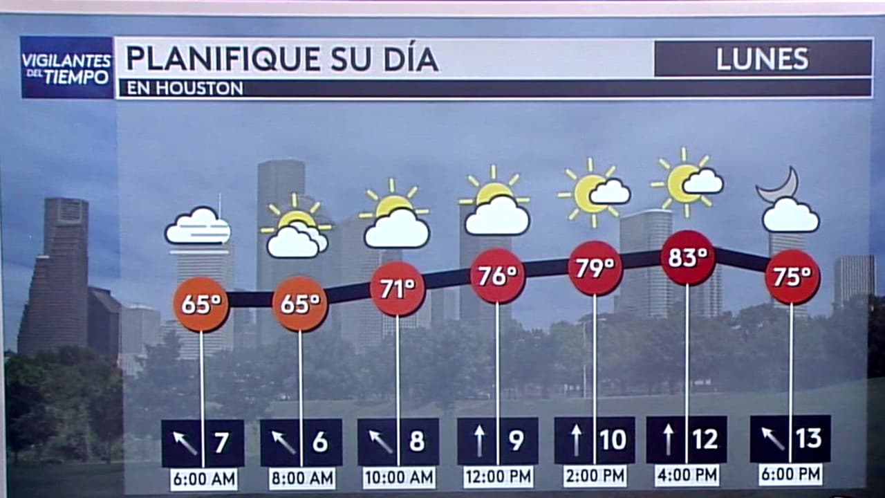 Pronóstico del tiempo hoy en Houston: temperaturas frescas y en ascenso; El termómetro alcanzará 83°F