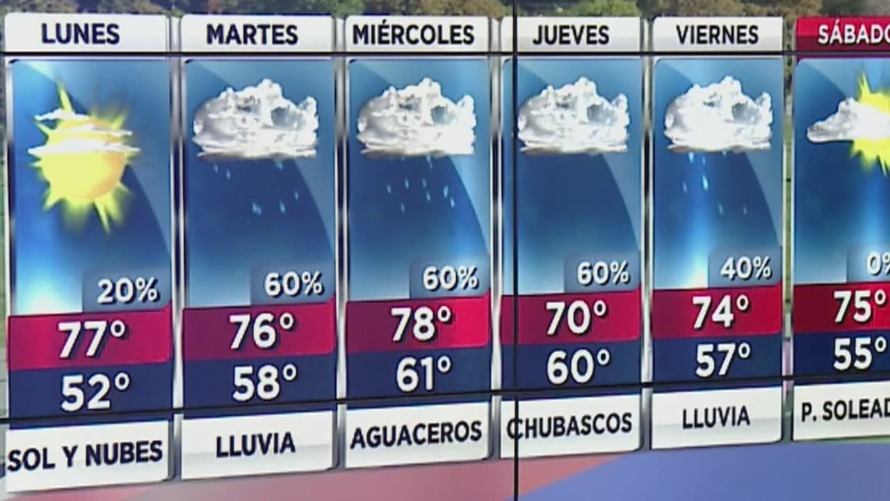 Se espera la presencia de lluvias durante la próxima semana en Arizona