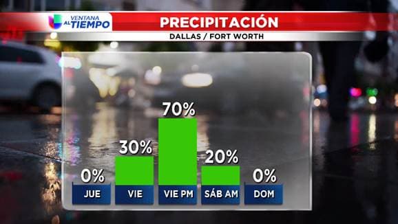 Fuertes tormentas, aire del ártico y copos de nieve para algunas partes del metroplex