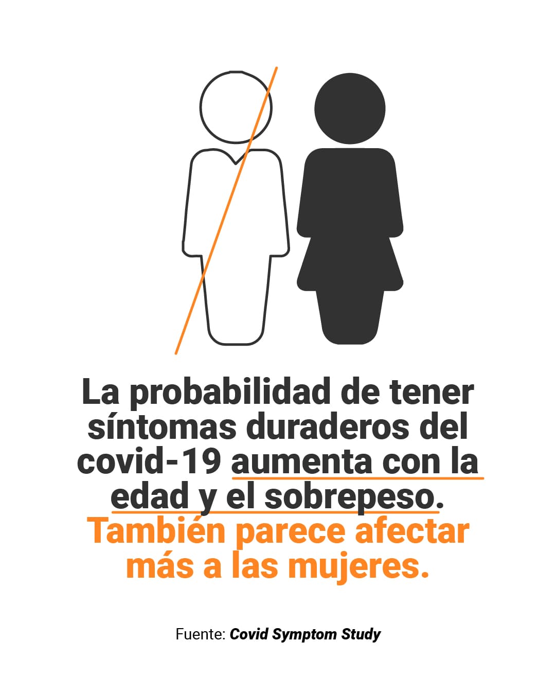 <a href="https://www.univision.com/noticias/secuelas-covid-sintomas-duracion-pacientes-recuperados-fatiga-tinnitus" target="_blank">Aquí puedes leer la explicación completa de <b>El Detector</b>.</a>