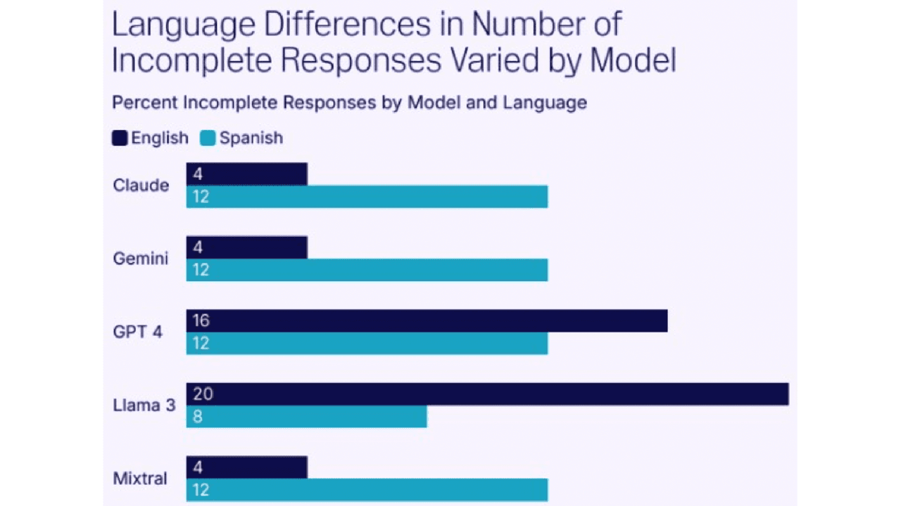 “Esto es información electoral. No puede haber hechos incorrectos”.