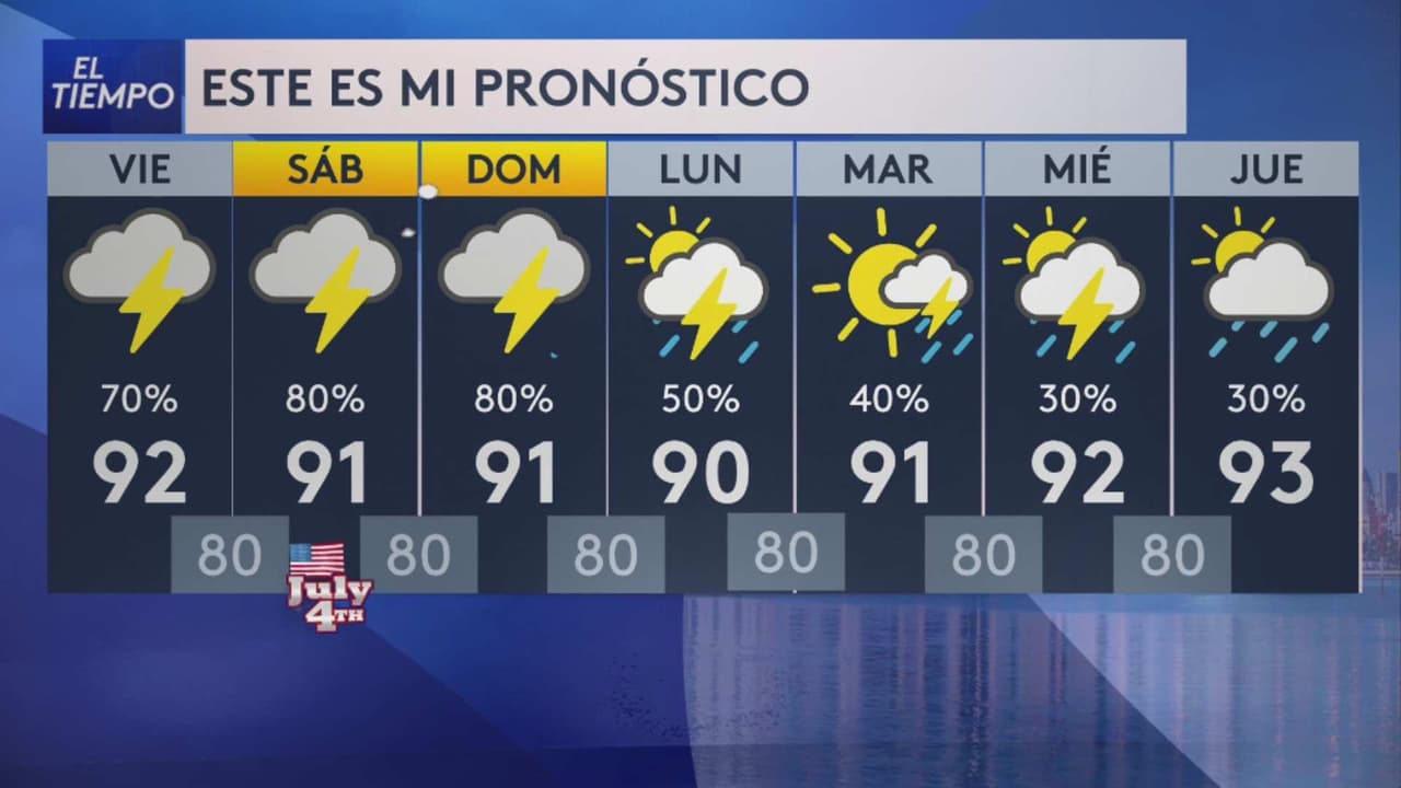 Pronóstico del tiempo hoy en Miami: 70% de probabilidad de lluvia por la tarde; el termómetro alcanzará 92 °F
