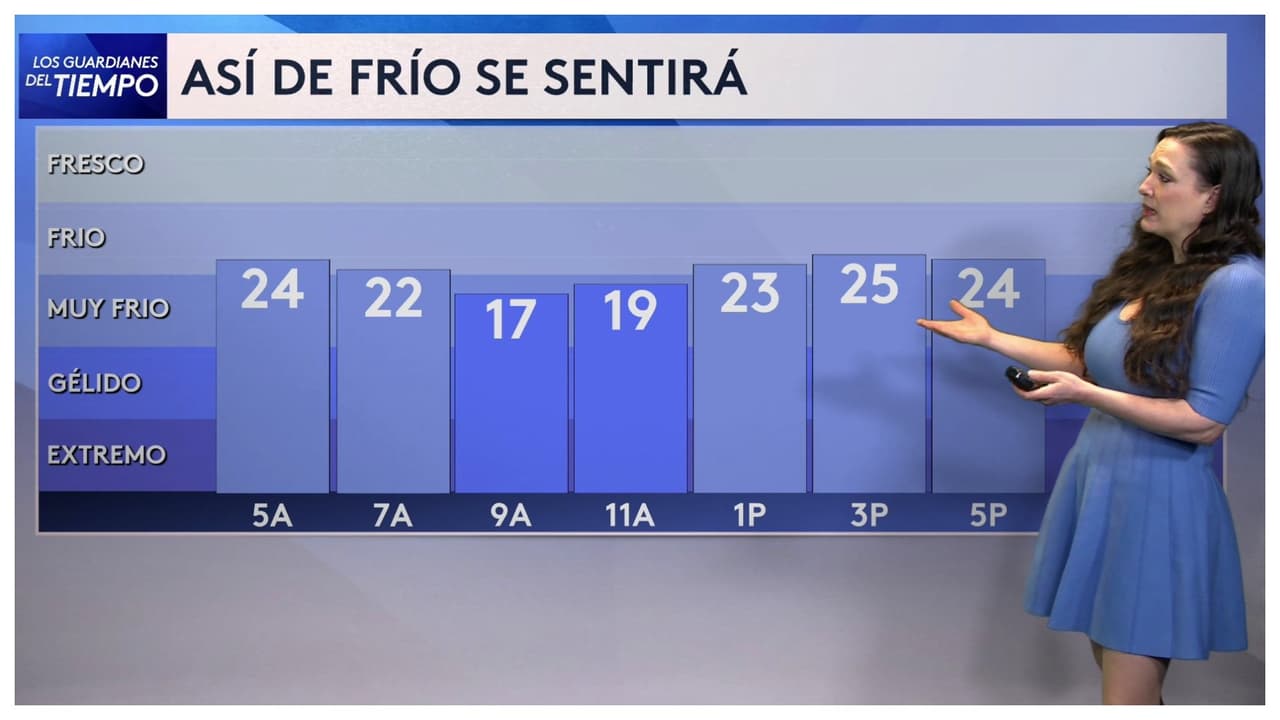 Pronóstico del tiempo hoy en Nueva York: Temperaturas en aumento; nueva ola de frío en fin de semana