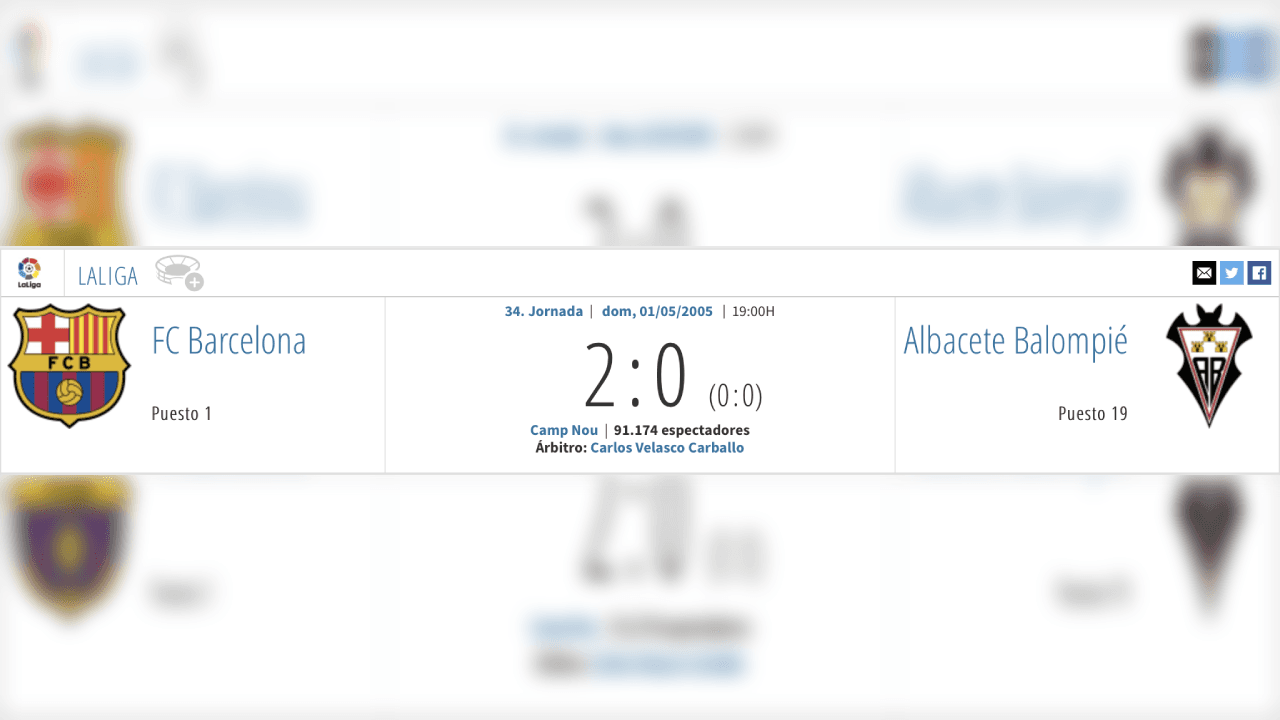 <b>Barcelona brilló y Messi deslumbró</b>
<br>- Los culés lo ganaron 2-0 ante el Albacete y comenzó a gestarse la leyenda de Lionel Messi.
<br>- El resto es historia…