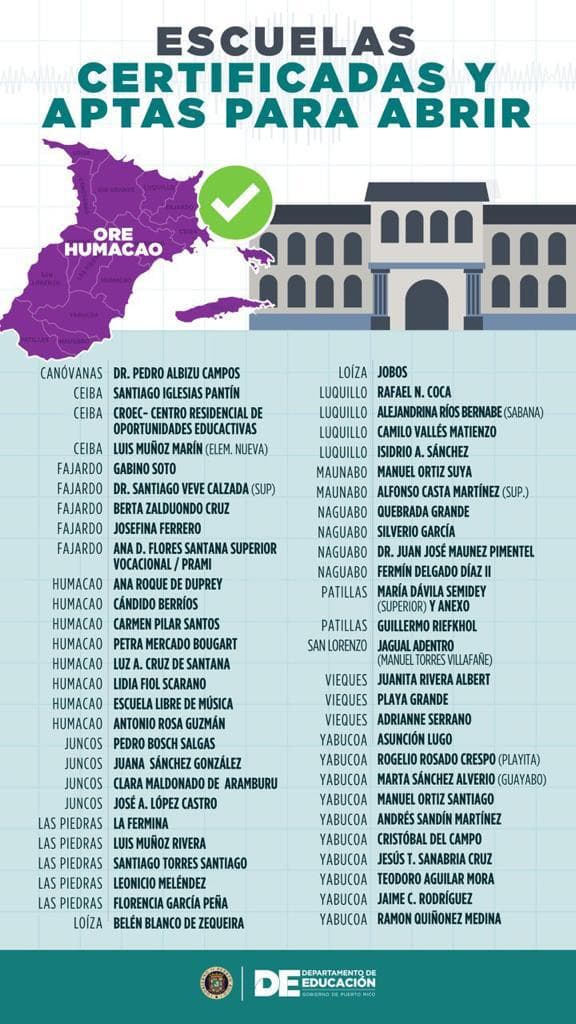 Escuelas certificadas y aptas para abrir en la región de Humacao