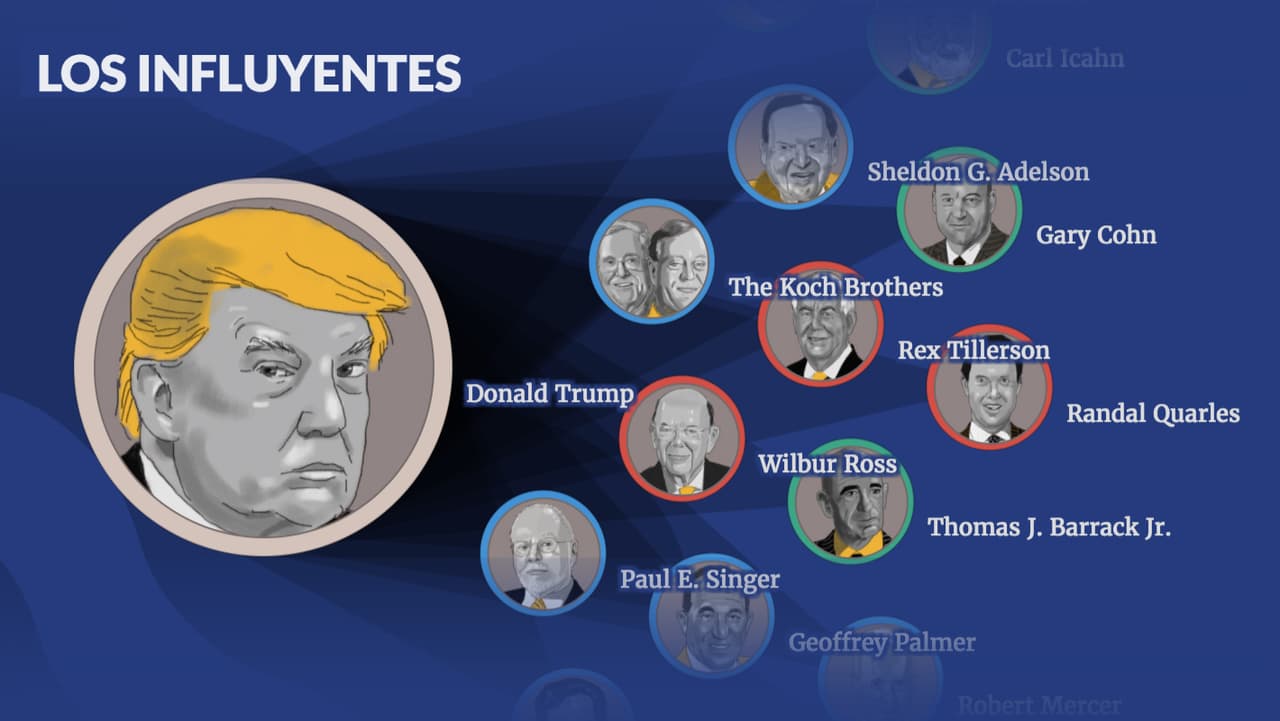 Interactivo: Las conexiones offshore de 13 asesores, donantes y miembros del gabinete de Donald Trump