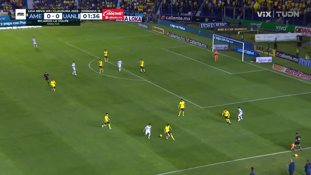 América vs. Tigres: Horario y dónde ver el partido de Liga MX Clausura 2025