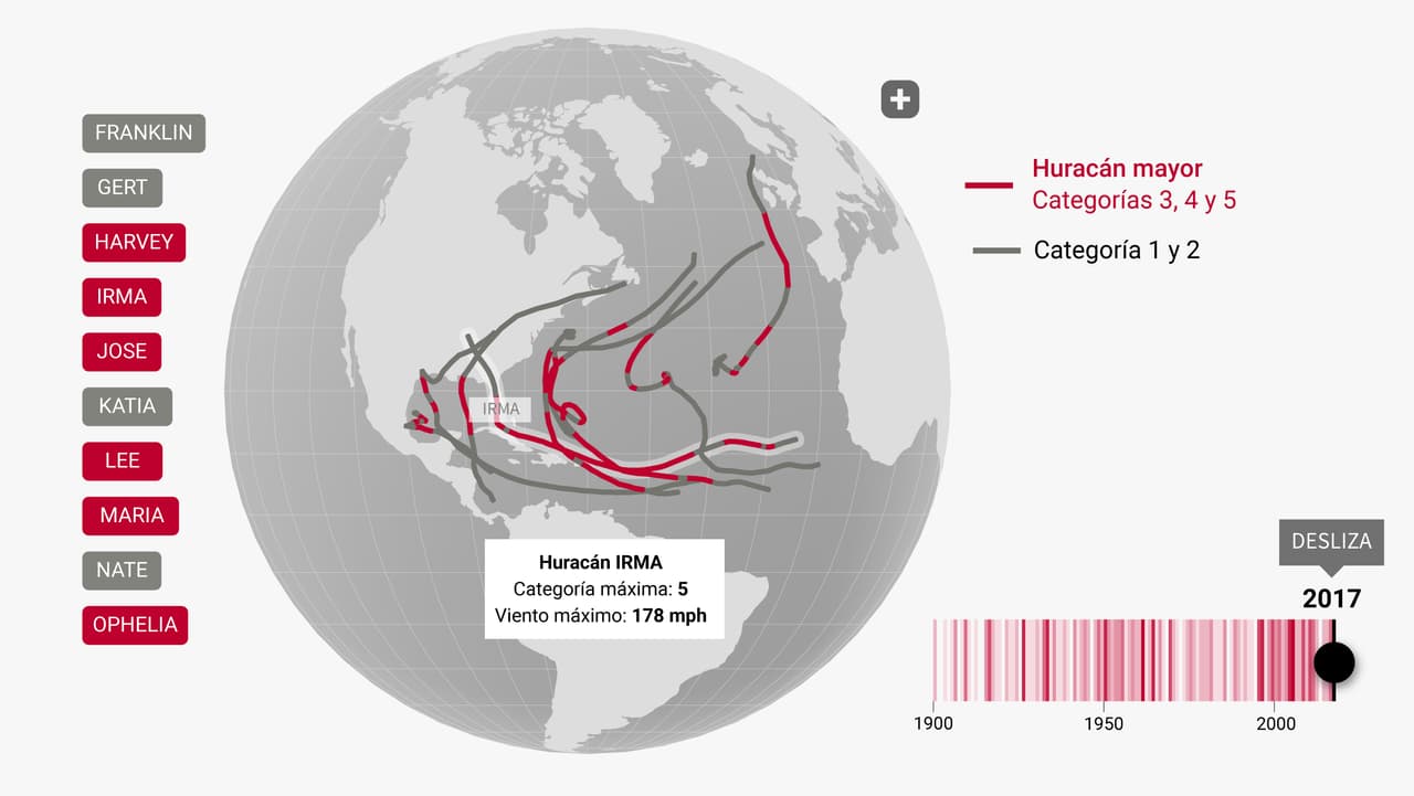 118 años de huracanes: cada vez son más frecuentes, más intensos y más destructivos