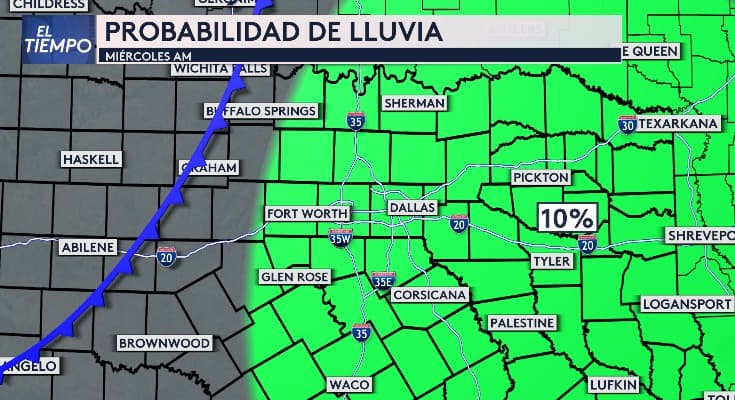 El pronóstico indica
<b>un 10 % de probabilidad de lluvias en gran parte de la región el miércoles en la mañana</b>, cuando el primer frente frío cruce el norte de Texas.