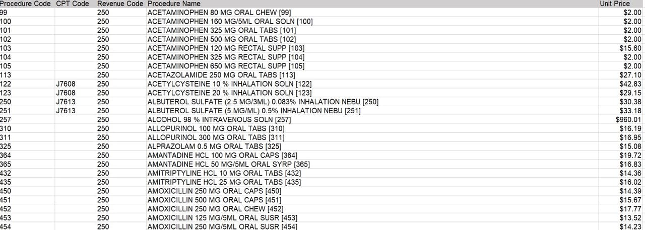 Así luce la lista de precios descargable del Texas Children's Hospital, pero la web ofrece una manera más amigable de presentar la información.
