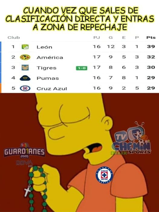 Los memes se aprovechan de Cruz Azul gracias a su derrota frente a Pumas, a Tigres por su empate con el Atlas y las Chivas por su ayuda del VAR frente a Monterrey.