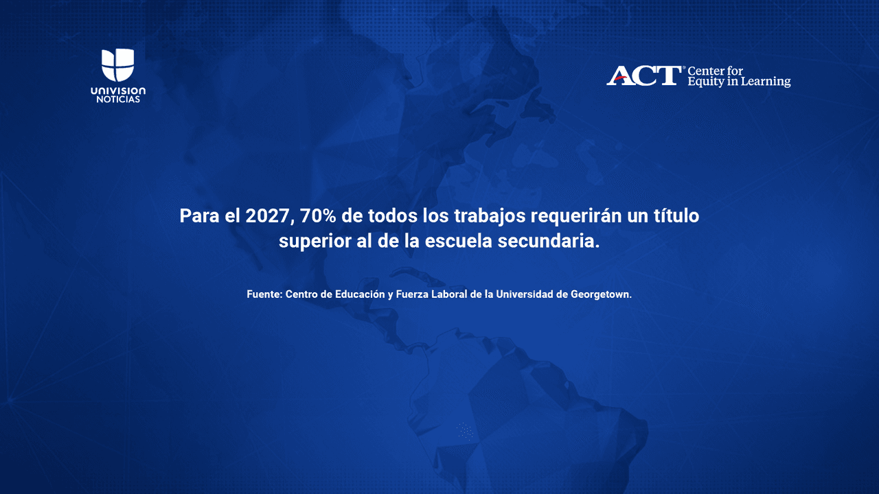 Se predice que para el 2027, 70% de todos los trabajos requerirán un título mayor al de la escuela secundaria, según las últimas estimaciones del Centro de Educación y Fuerza Laboral de la Universidad de Georgetown.