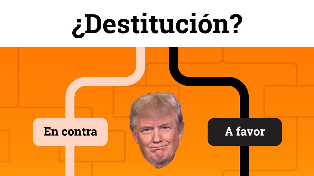 Este esquema te explica cómo es el proceso del juicio político contra Trump