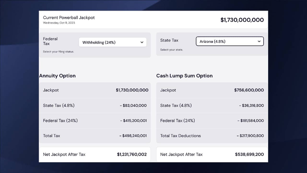 Tambla de impuestos de lotería