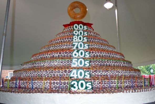 Empleados del Corporativo Krispy Kreme Doughnut hizo una torta de cumpleaños de donas para celebrar el 65 aniversario de Krispy Kreme el 13 de julio del 2002 en Winston-Salem, Carolina del Norte.Los empleados trataron de establecer un récord mundial Guinness para el pastel de cumpleaños más grande del mundo con aproximadamente 18.000 donas Krispy Kreme.