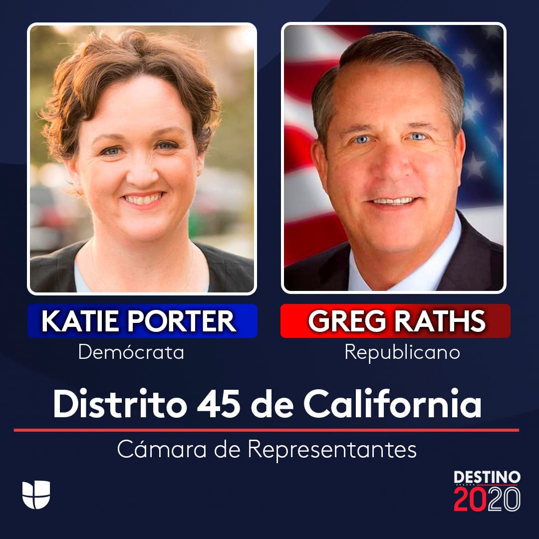 La congresista Katie Porter se enfrenta al concejal de Mission Viejo Greg Raths. Durante el primer trimestre del 2020, Porter logró juntar para su campaña 4.6 millones de dólares, unas 30 veces más que el total de su oponente republicano, quien tenía 151,000 dólares en el banco hasta el 31 de marzo. En 2019, Porter demostró que había construido una base de donantes leales al recaudar más de $ 1 millón durante tres trimestres seguidos.