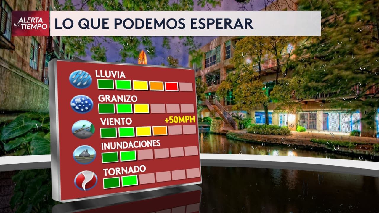 Tormentas con posible granizo y vientos intensos en el centro de Texas en las próximas horas