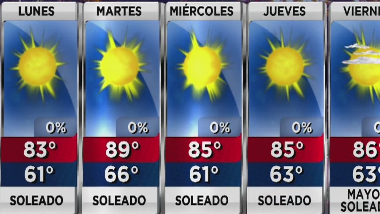Condiciones cálidas y soleadas para este inicio de semana
