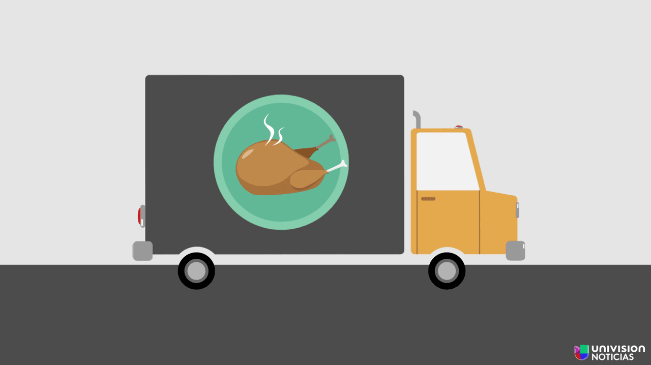 Venezuela: How rotisserie chicken explains the world’s highest rate of inflation