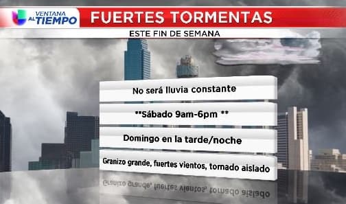 Fuertes tormentas para el fin de semana del 6 de abril al 7 de abril.