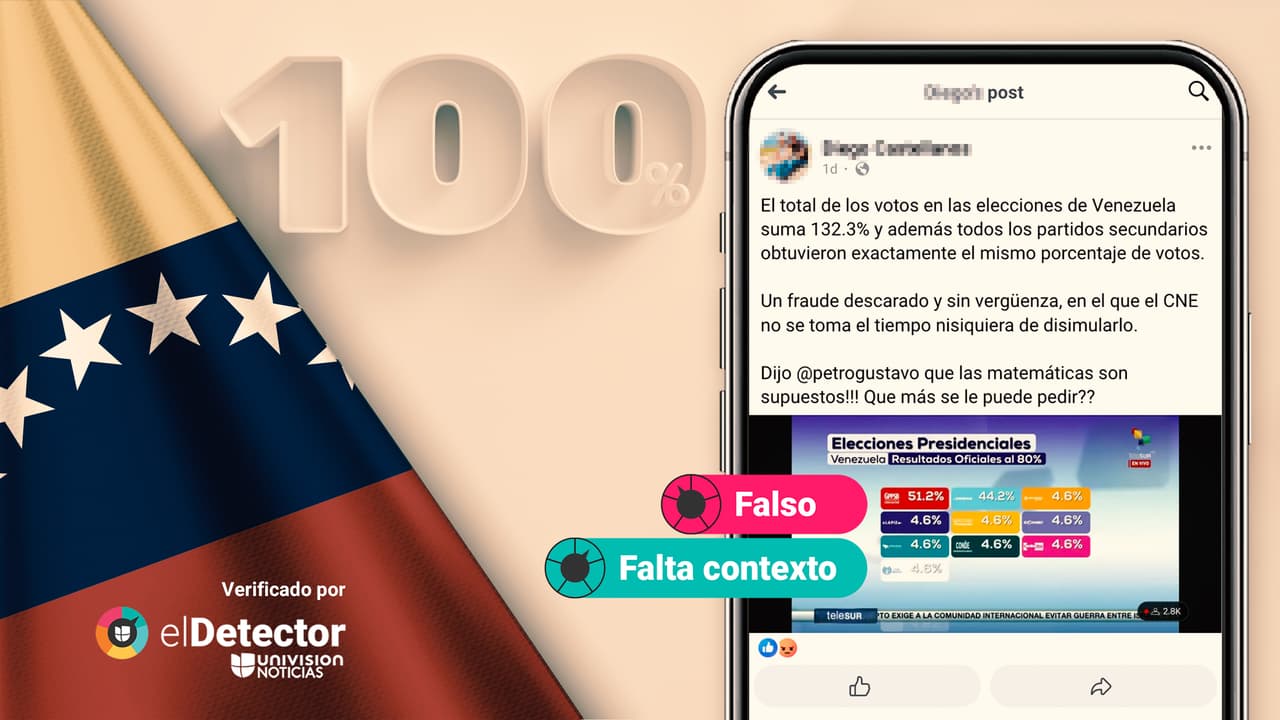 CNE de Venezuela no reportó porcentajes superiores al 100% en los resultados electorales: la gráfica errónea que circula en redes es de un canal de televisión 