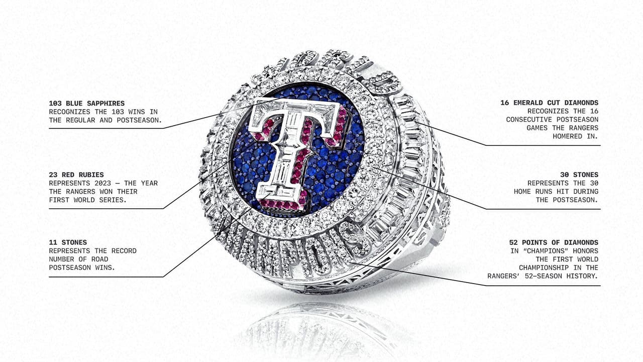 Con 103 zafiros azules, 23 rubíes rojos, 16 diamantes en forma de esmeralda y 90 diamantes circundantes, estos anillos representan una temporada histórica para los Texas Rangers.