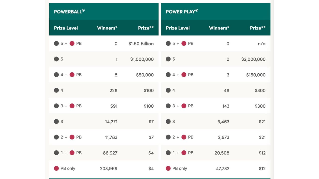 Lotería de Florida.