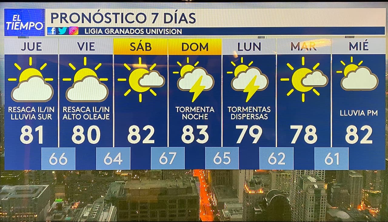 Menos calor y condiciones peligrosas en las playas del lago Michigan este jueves.