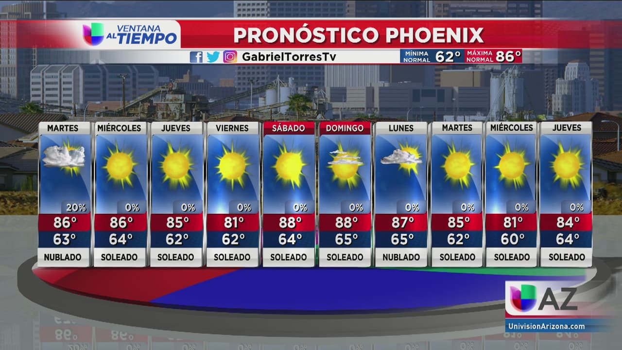 Lluvias dispersas en las próximas horas en Arizona