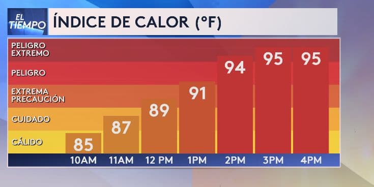 Humedad, alergias y calor: te decimos cómo prepararte para el tiempo de hoy