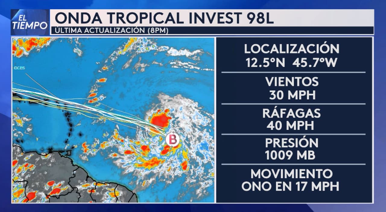 Invest 98L se mantiene con un 90% de probabilidad de desarrollo y podría acercarse a Puerto Rico este sábado