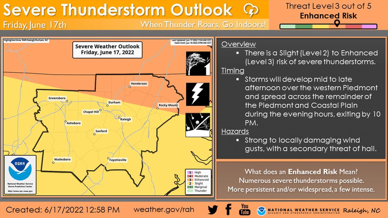 Aumenta el riesgo de tiempo severo el viernes.