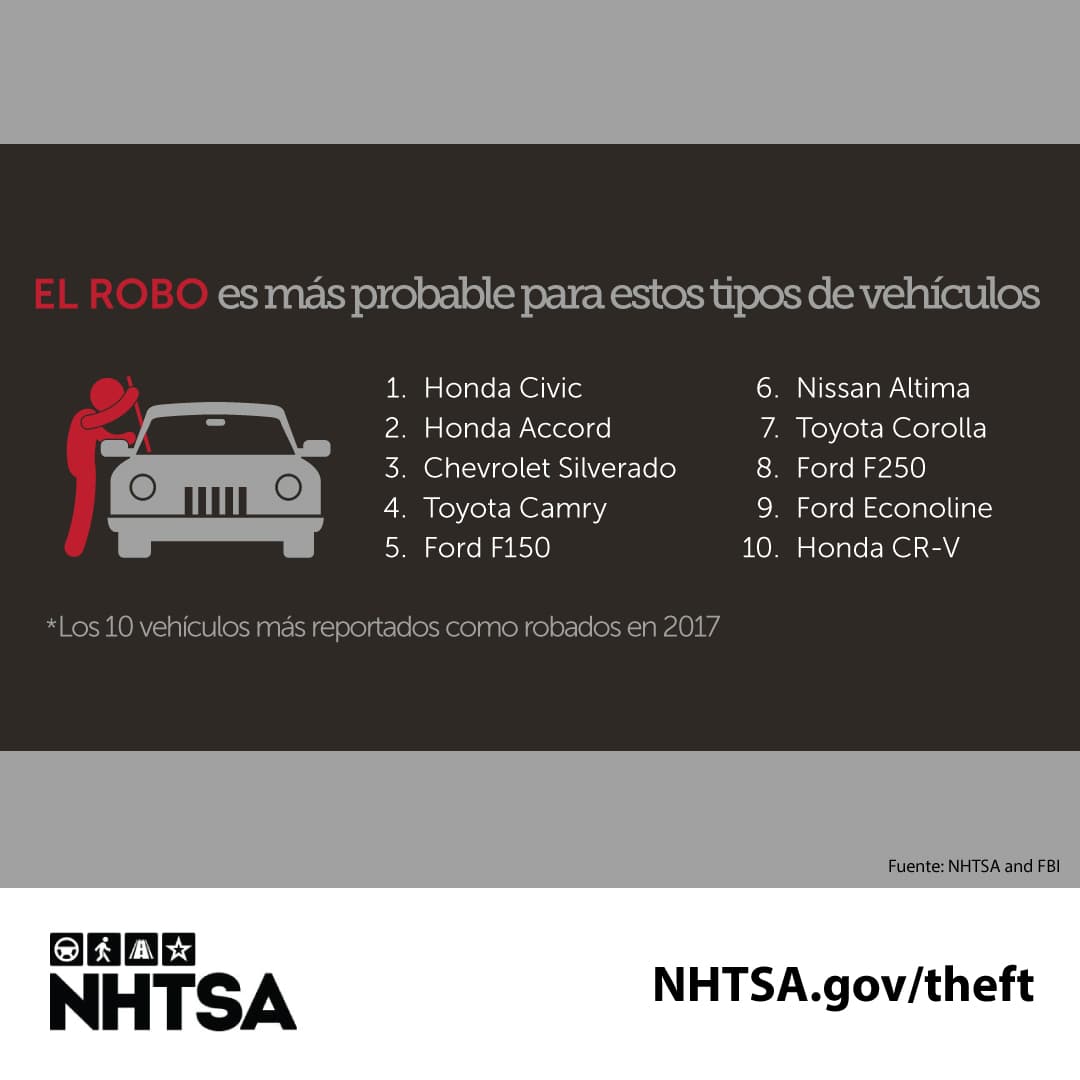 Las marcas Honda, Toyota, Ford, Chevrolet y Nissan son las más propensas de ser robadas.