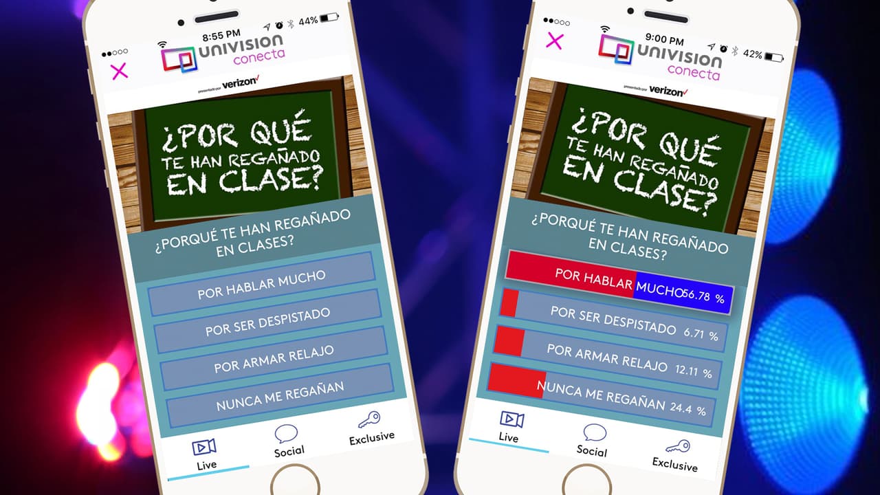 La Banda had more growth per post on Facebook (1.8%) , and Twitter, than The Voice (.1%) and Dancing With The Stars (.28).