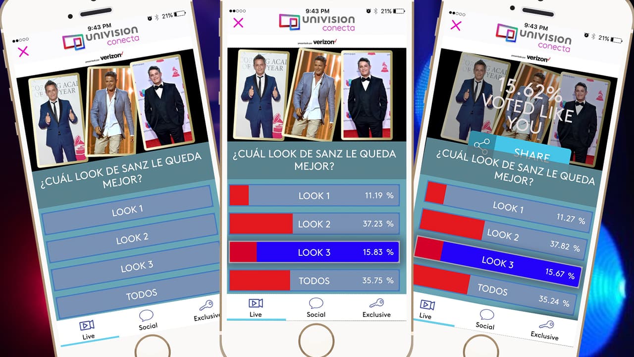 Univision Conecta had over 200 thousand users during the grand finale.