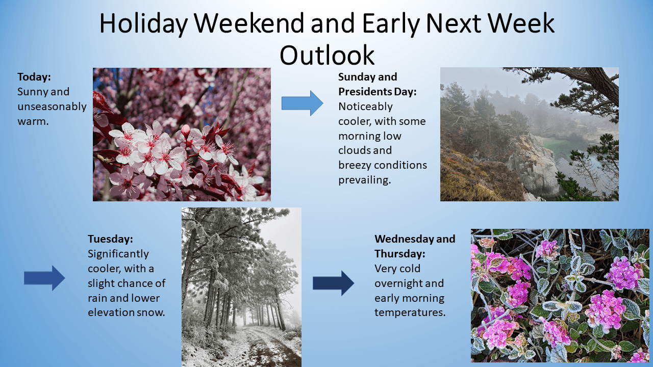 A partir del Día de los Presidentes, las temperaturas comenzarán a bajar en el Área de la Bahía.