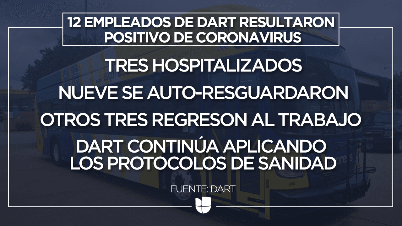 DART confirma que doce de sus empleados tienen coronavirus