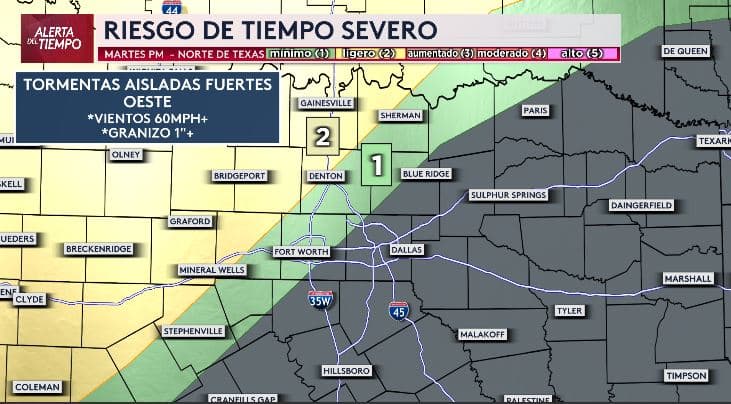 <b>El martes, el riesgo de tiempo severo será de nivel 2, pero afectará principalmente al noroeste de nuestra región</b>, incluyendo áreas como
<b> parte de Denton, Mineral Wells y Clyde.</b> Se esperan tormentas aisladas fuertes, vientos de hasta 60 mph y granizo de una pulgada o más. 
<b>Fort Worth estará en el nivel mínimo, nivel 1.</b>