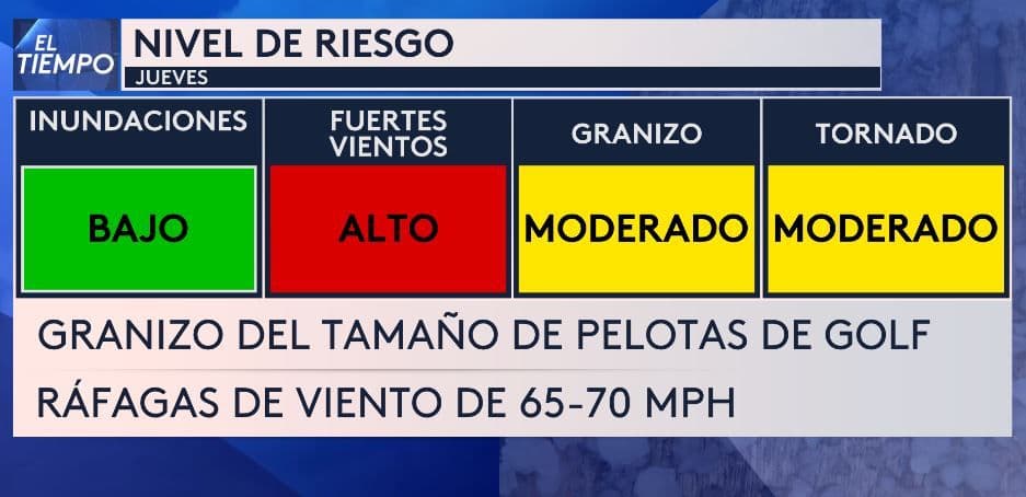 El riesgo de fuertes vientos este jueves 2 de marzo es alto.