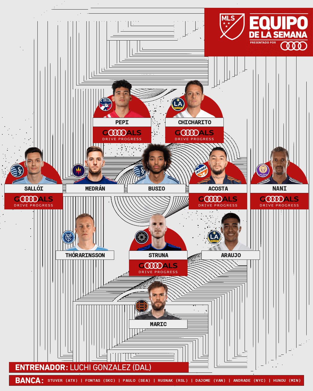 Chicharito Hernández supervisa al Equipo de la Semana 10 de la temporada regular de MLS.