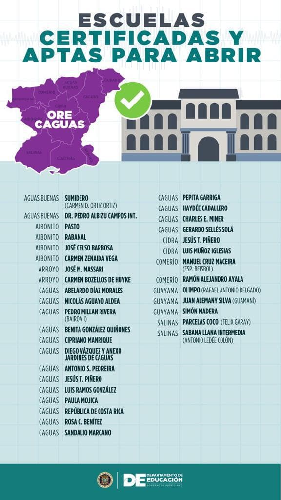Escuelas certificadas y aptas para abrir en la región de Caguas