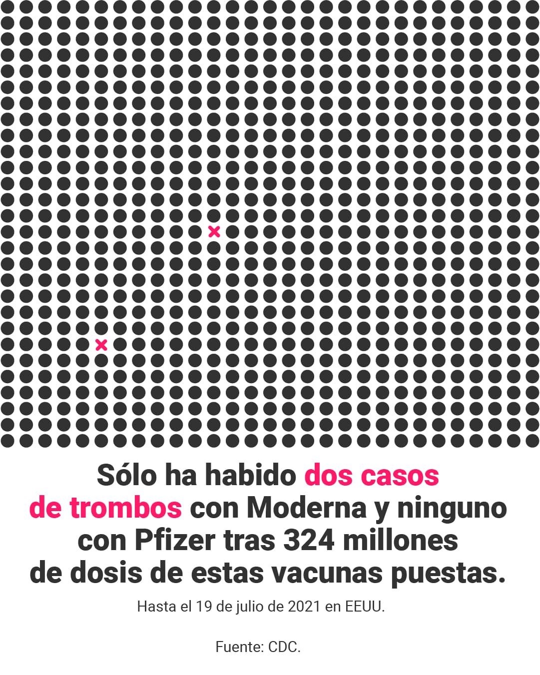 <a href="https://www.univision.com/noticias/vacunados-covid-19-si-pueden-viajar-avion-no-riesgo-trombos-coagulos-sangre" target="_blank">Aquí puedes leer la verificación completa de <b>El Detector.</b> </a>