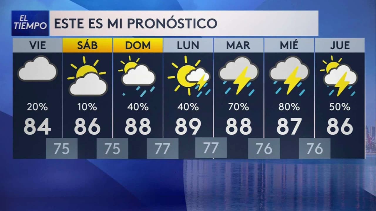 Pronóstico del tiempo hoy en Miami: Día nublado con vientos; el termómetro alcanzará 84 °F