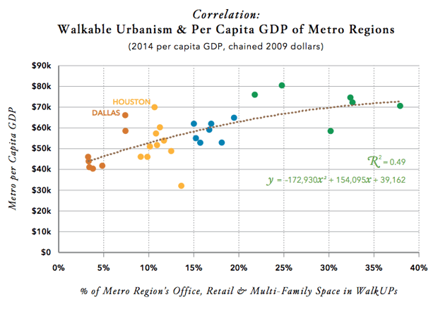Relación entre la posibilidad de caminar y el producto interno bruto per cápita en 2014.