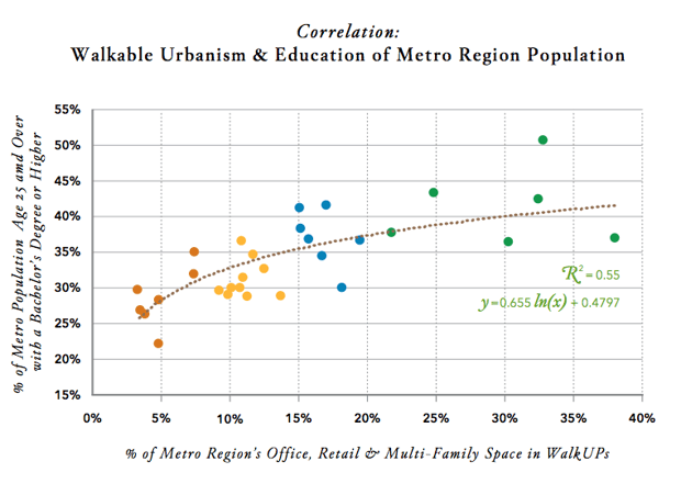 Relación entre la posibilidad de caminar y la educación.