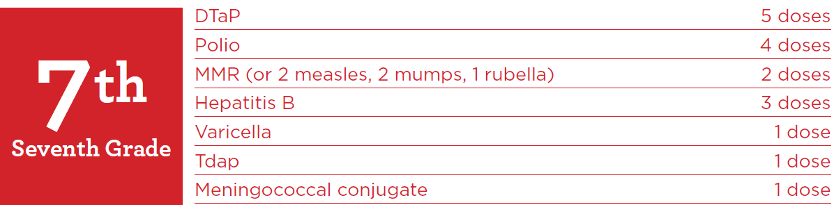 Vacunas requeridas en Carolina del Norte para el regreso a clases