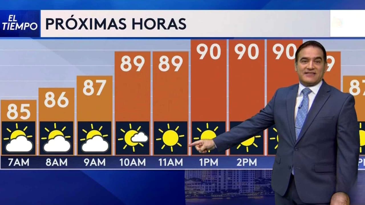Pronóstico del tiempo hoy en Miami: Aumento en las temperaturas; el termómetro alcanzará 90°F