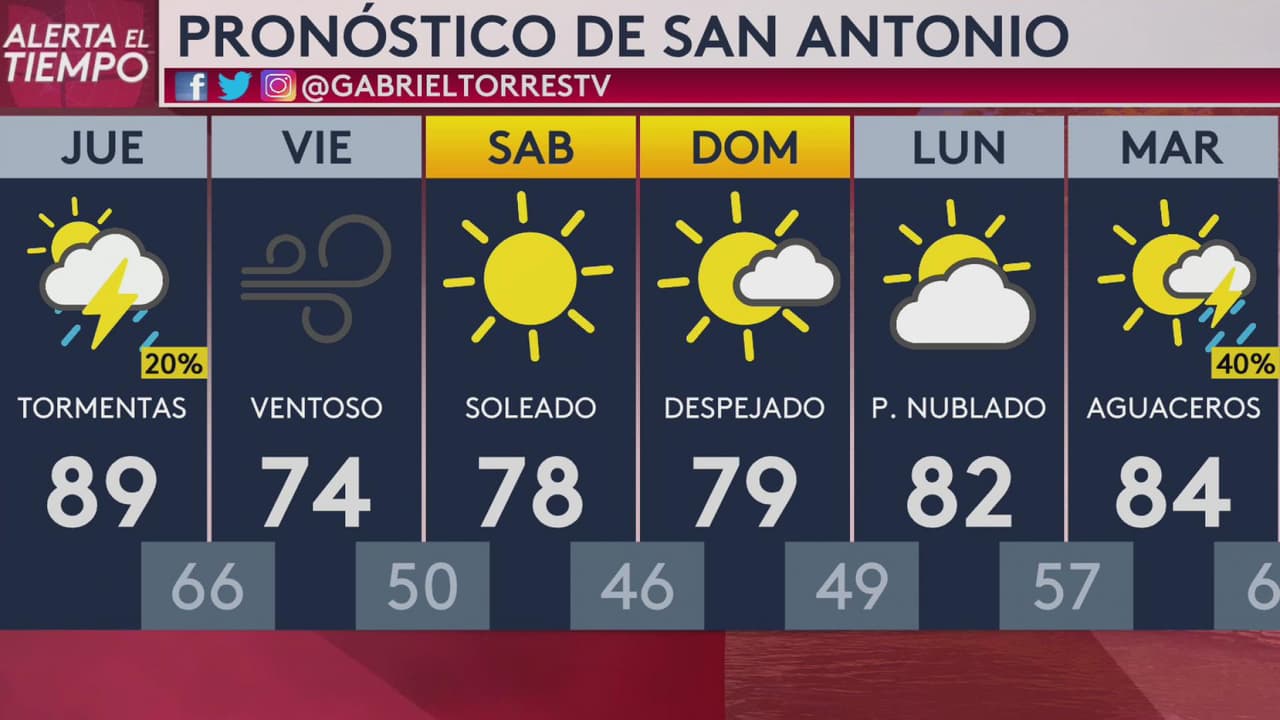 Desde la noche del miércoles llegarán las primeras tormentas, que continuarán a lo largo del jueves. Se espera mucha lluvia y fuertes vientos.